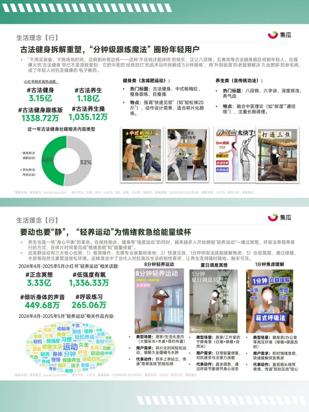 电子养生随缘养护-2025年轻人养生消费趋势