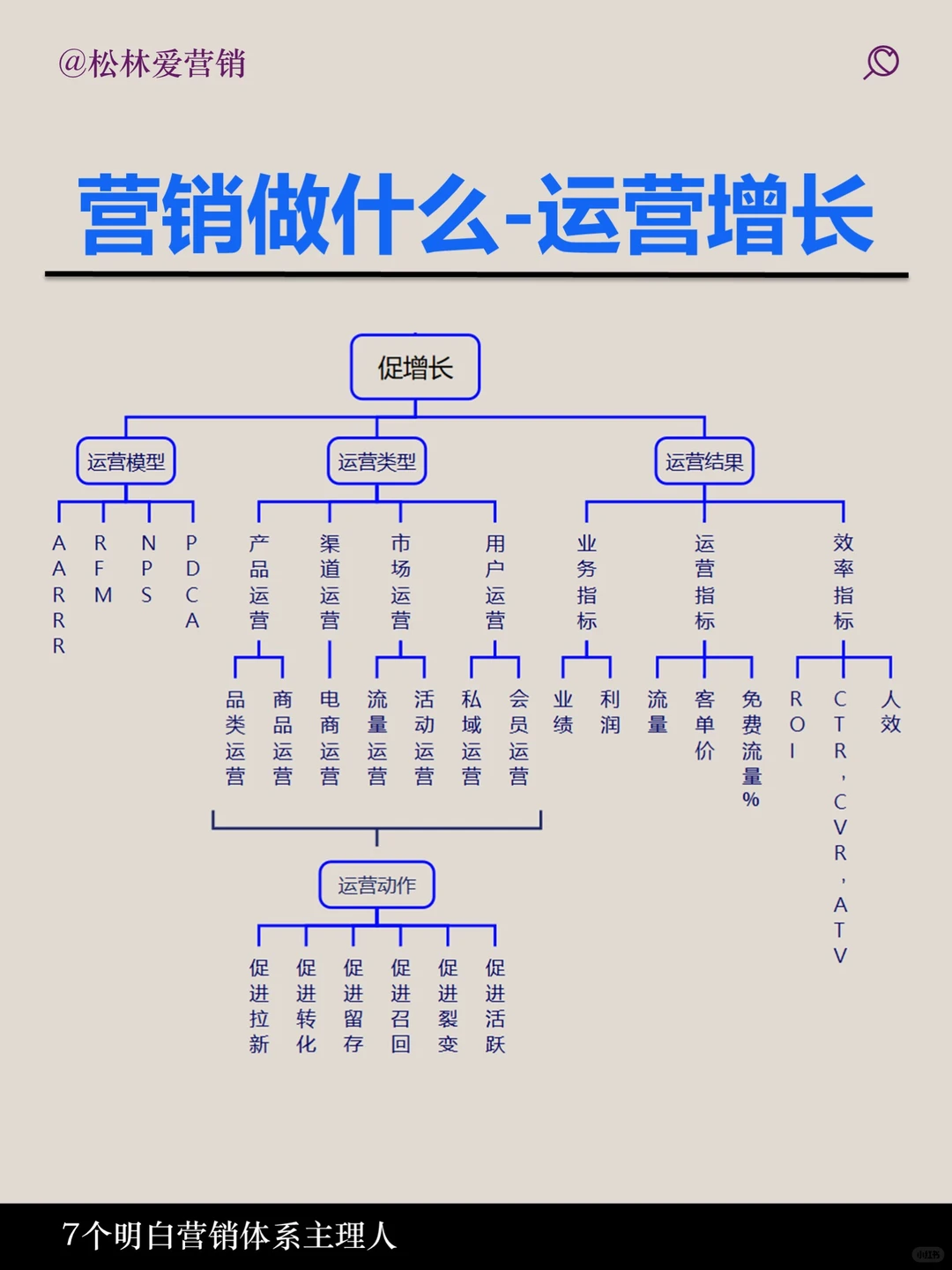 品牌和营销的内容和区别一张图说明白