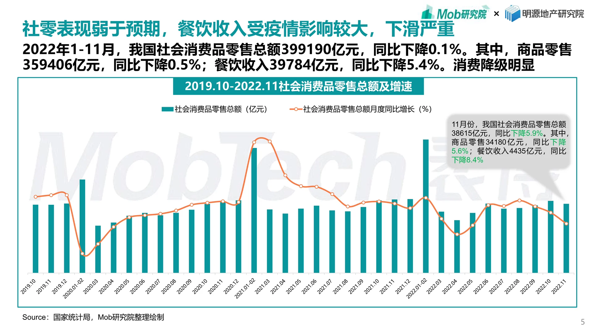 2022年商业地产发展白皮书