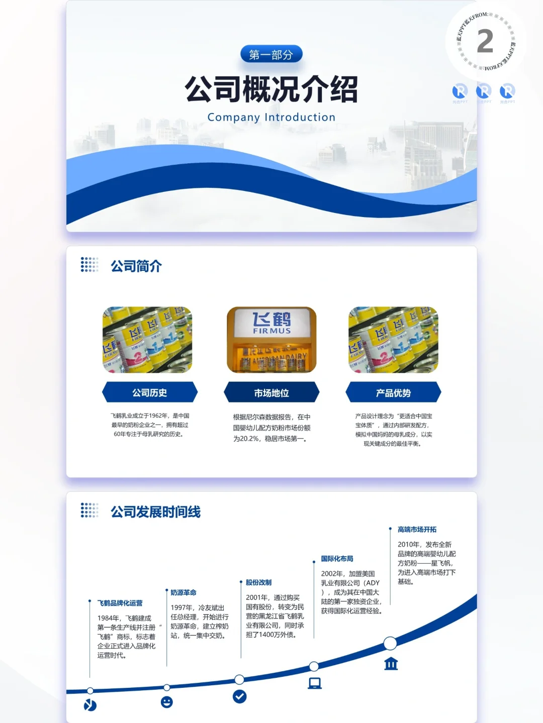 【216】飞鹤乳业-品牌简介市场营销策略PPT