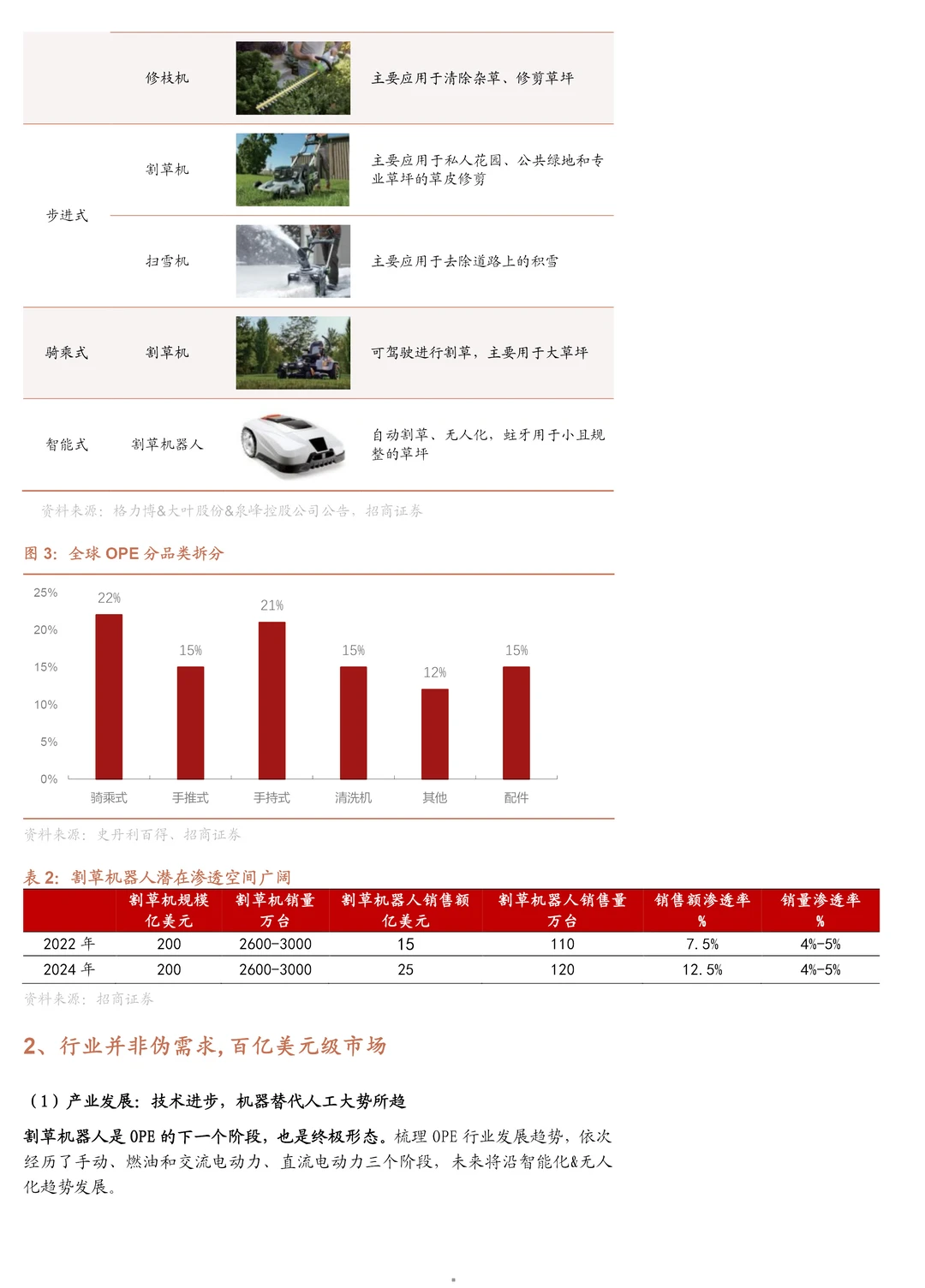 2025割草机器人市场规模技术路线及竞争格局