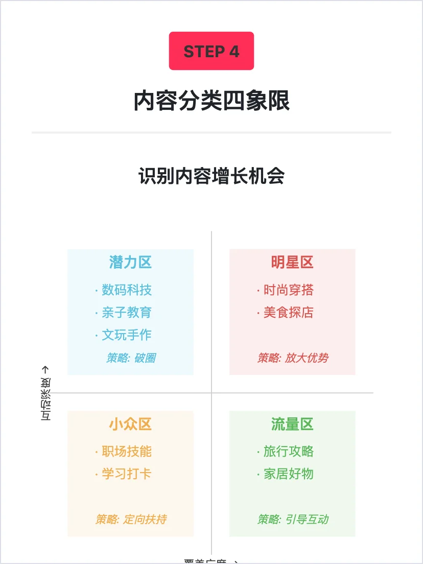 字节可颂：如何让用户持续留存？