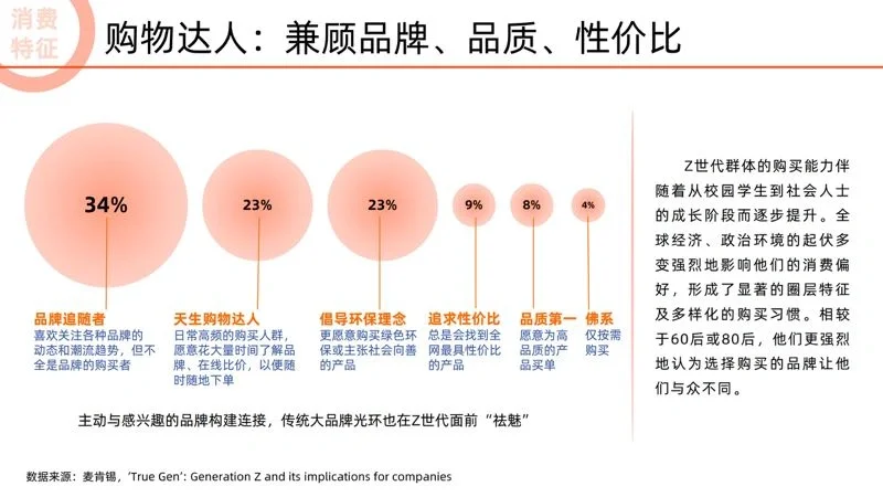 2022未来消费趋势洞察报告 行业 研究 报告