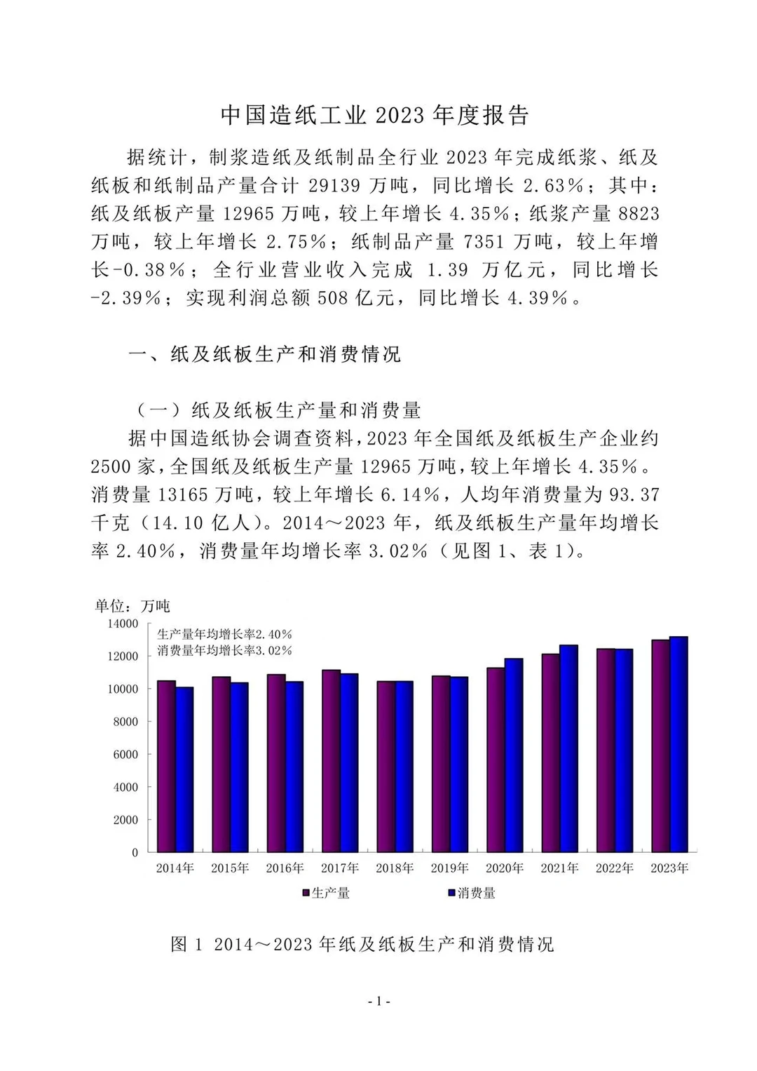 中国造纸工业2023年度报告
