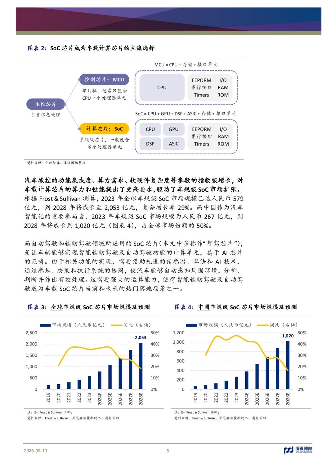 ?汽车SoC|2025智驾芯片行业深度解析