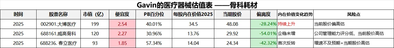 骨科耗材上市公司投资价值对比分析（一）