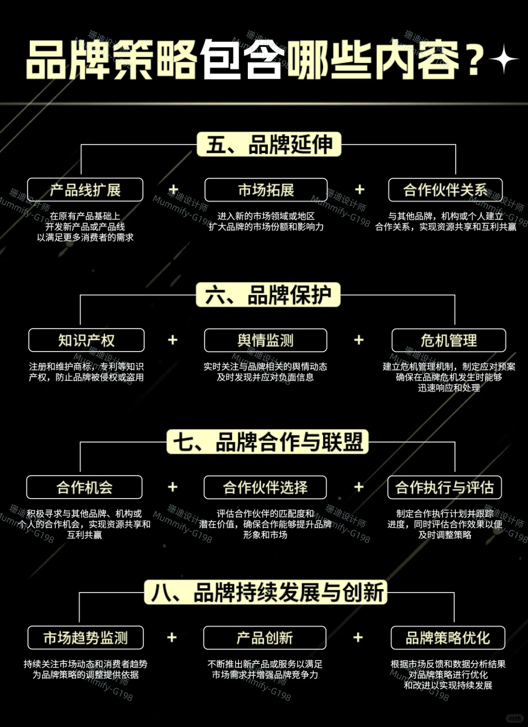 品牌策略包含了哪些内容?