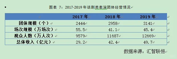 表演团体行业市场研究与发展前景预测报告