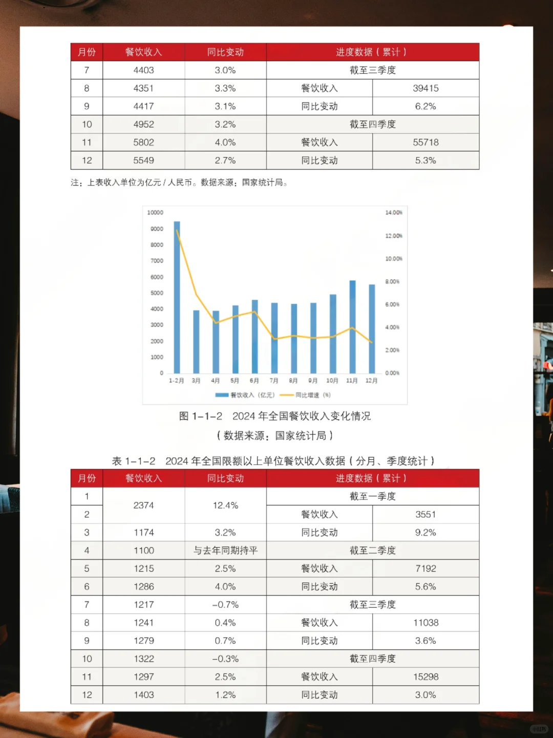 2025年中国餐饮行业年度报告