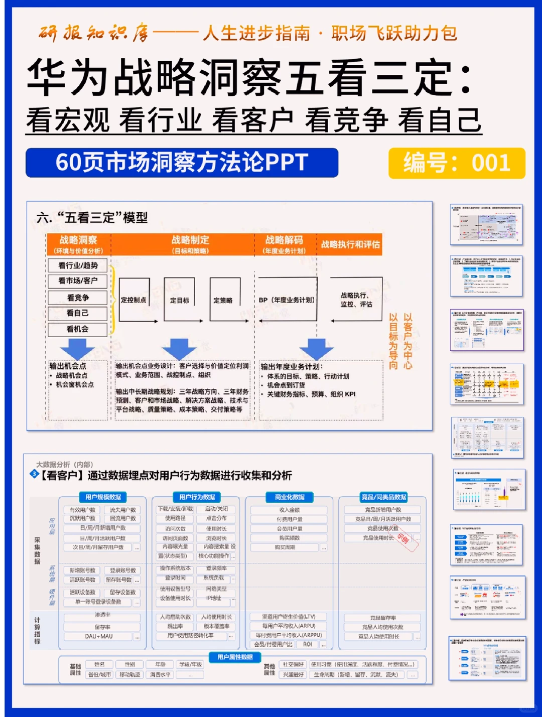原来市场研究是有方法论的!华为五看三定