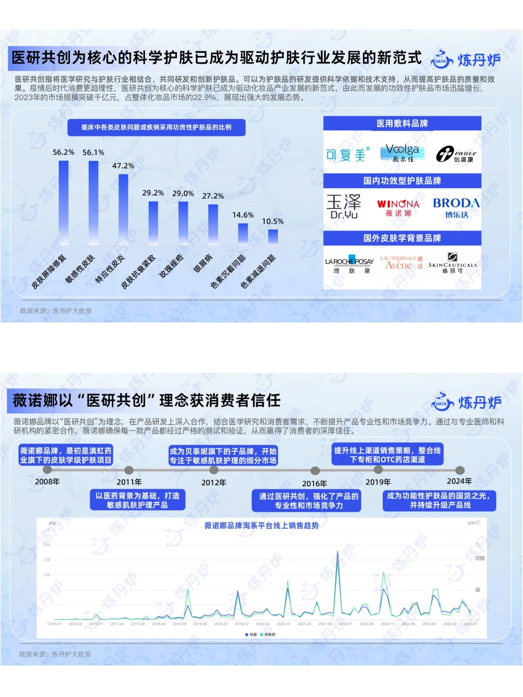 护肤市场新品&爆品趋势解读|57页行业报告