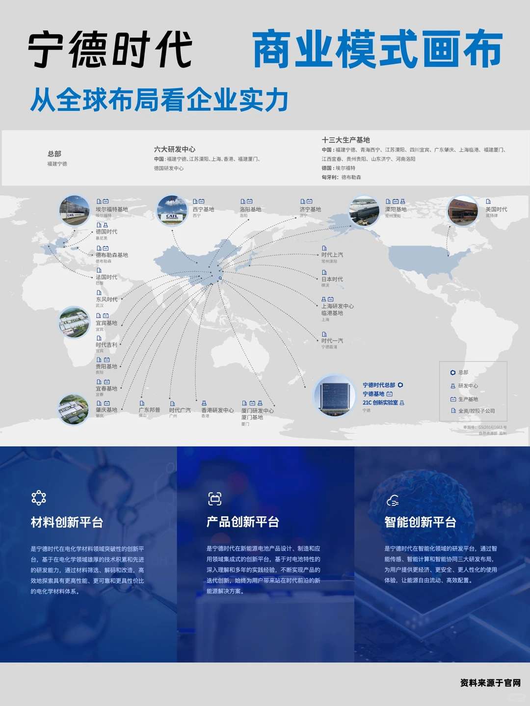一张商业模式画布看懂一家公司：宁德时代