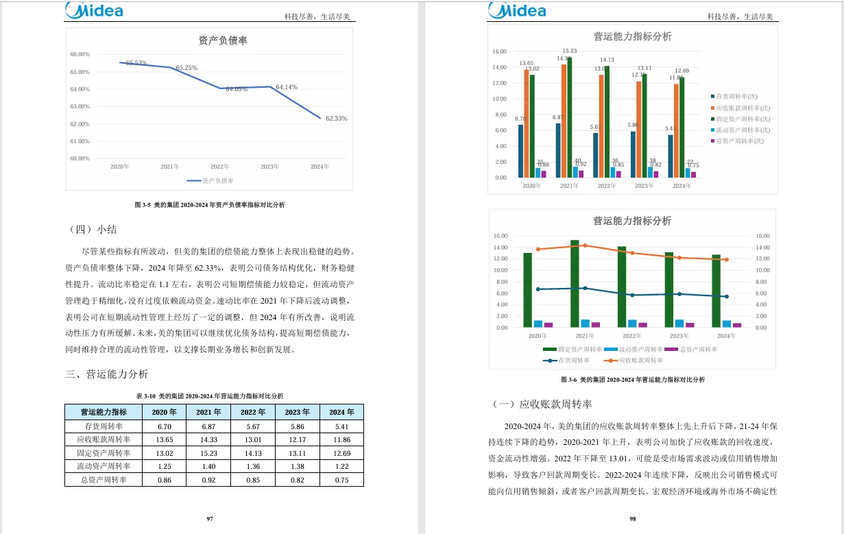 美的集团2020-2024年财务分析