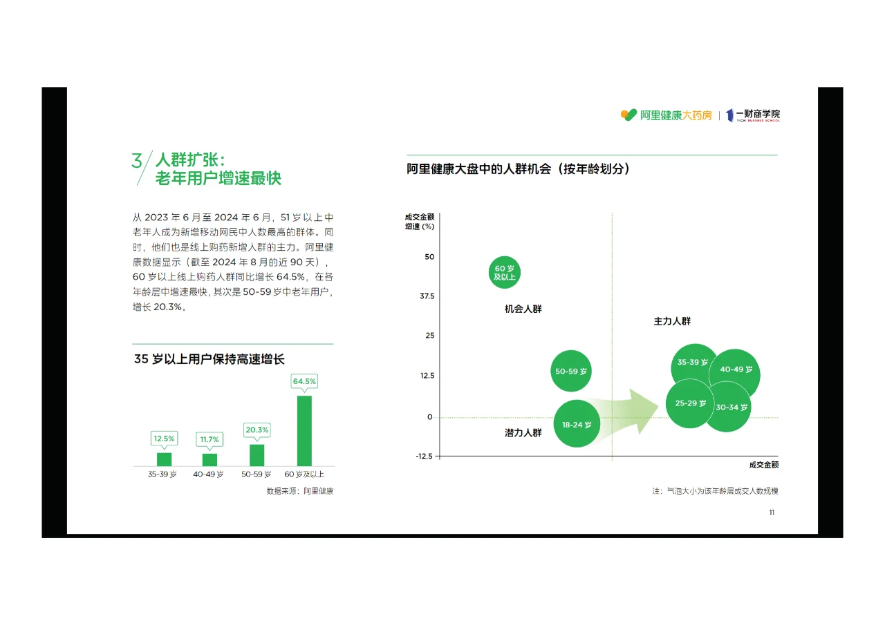 ?2024年阿里健康特色人群消费趋势报告