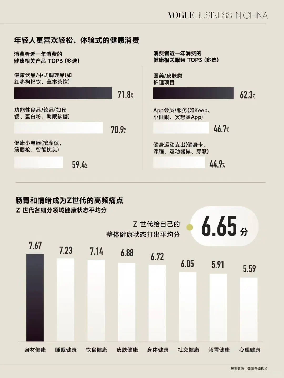 Z 世代追求身心共养，情绪赛道商机涌现