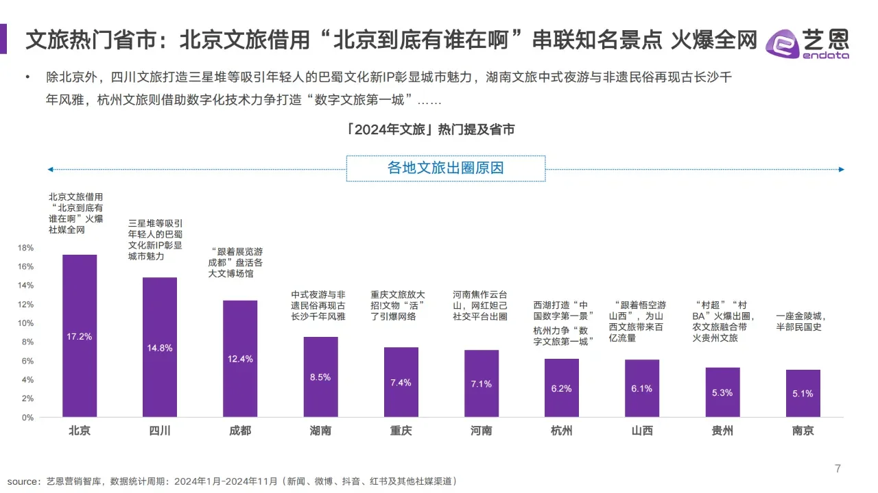 中国文旅消费趋势洞察报告全文分享