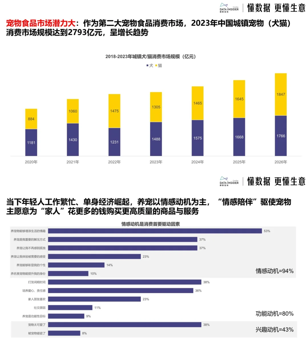 宠物品牌真的杀疯了?