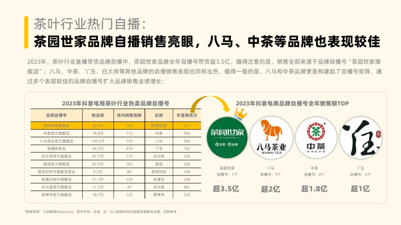 行业分析| 社媒电商茶叶行业分析报告