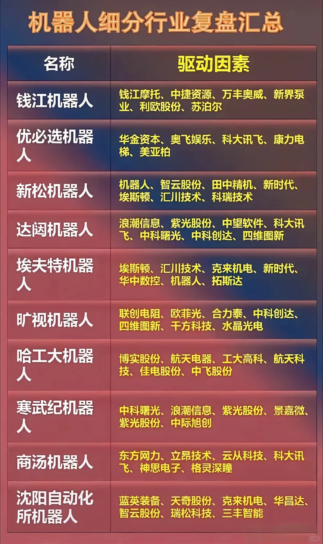 ? 机器人行业大盘点！