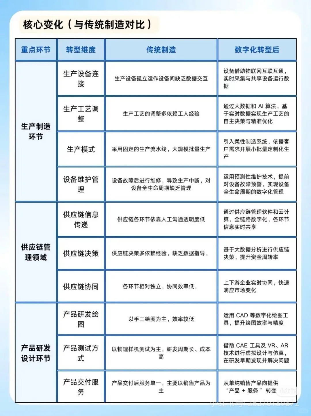 制造业数字化转型:为什么90%的问题找不到
