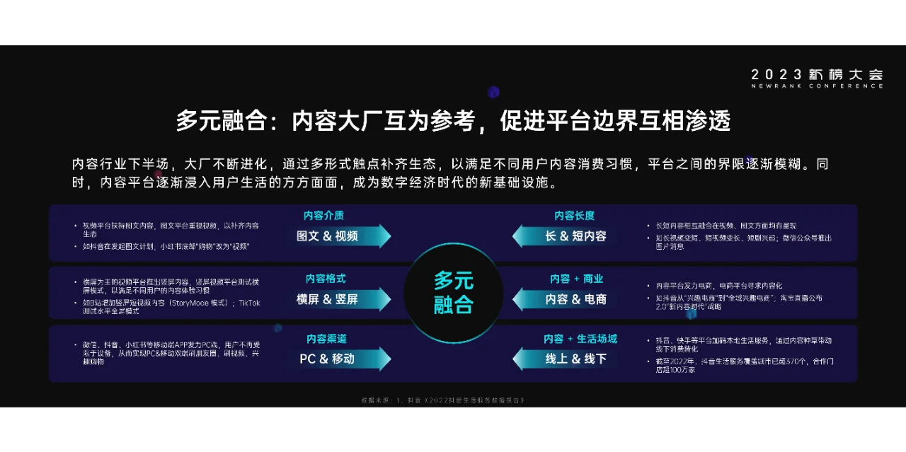 2023内容产业年度报告