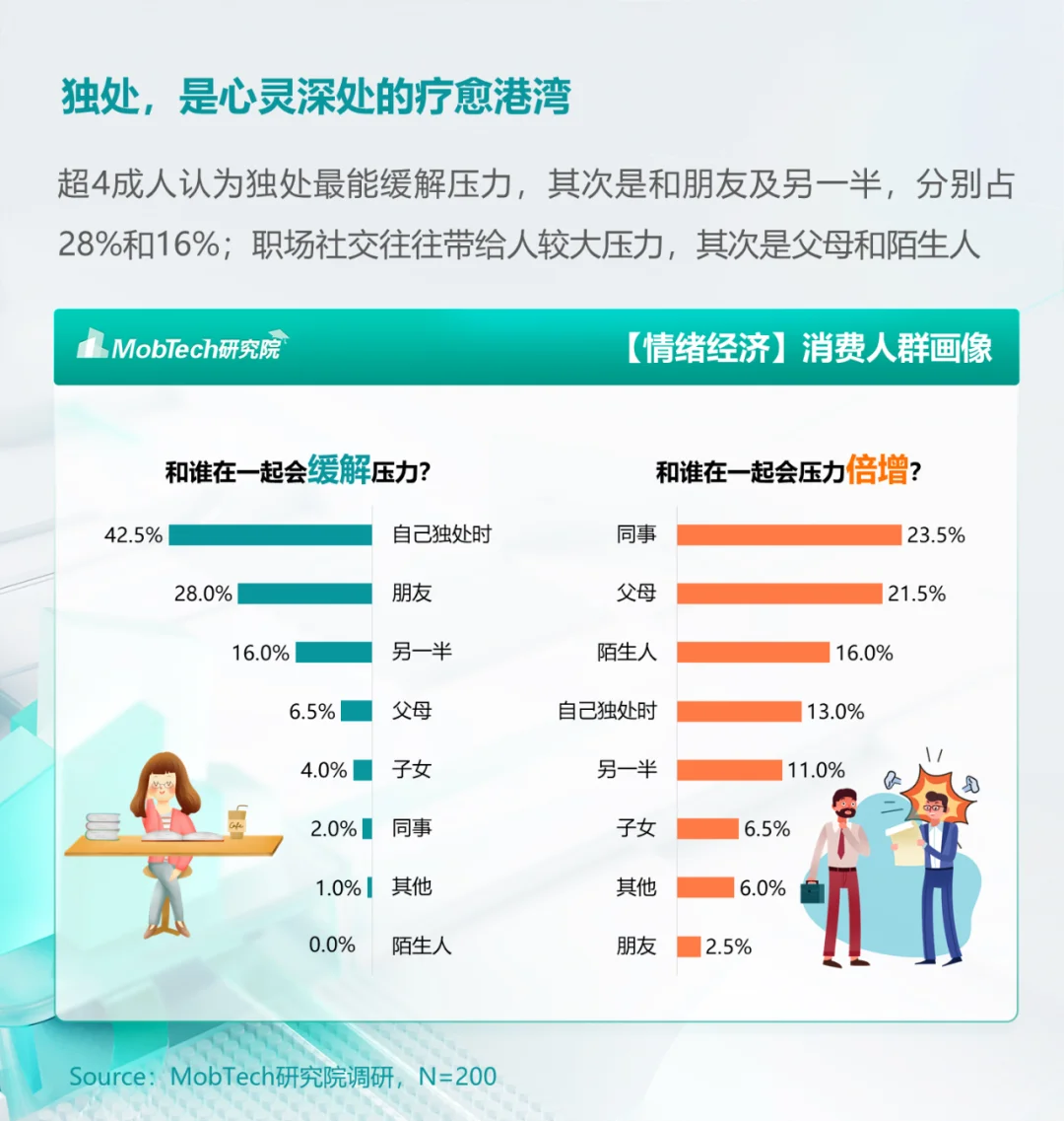 市场洞察｜2024情绪经济消费人群洞察（一）