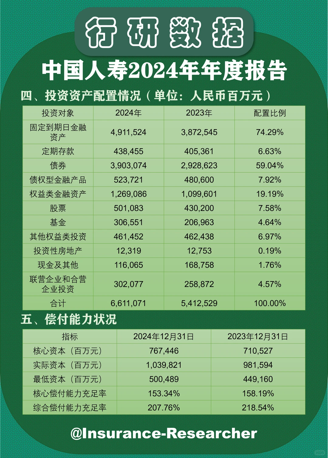 中国人寿2024年年度报告
