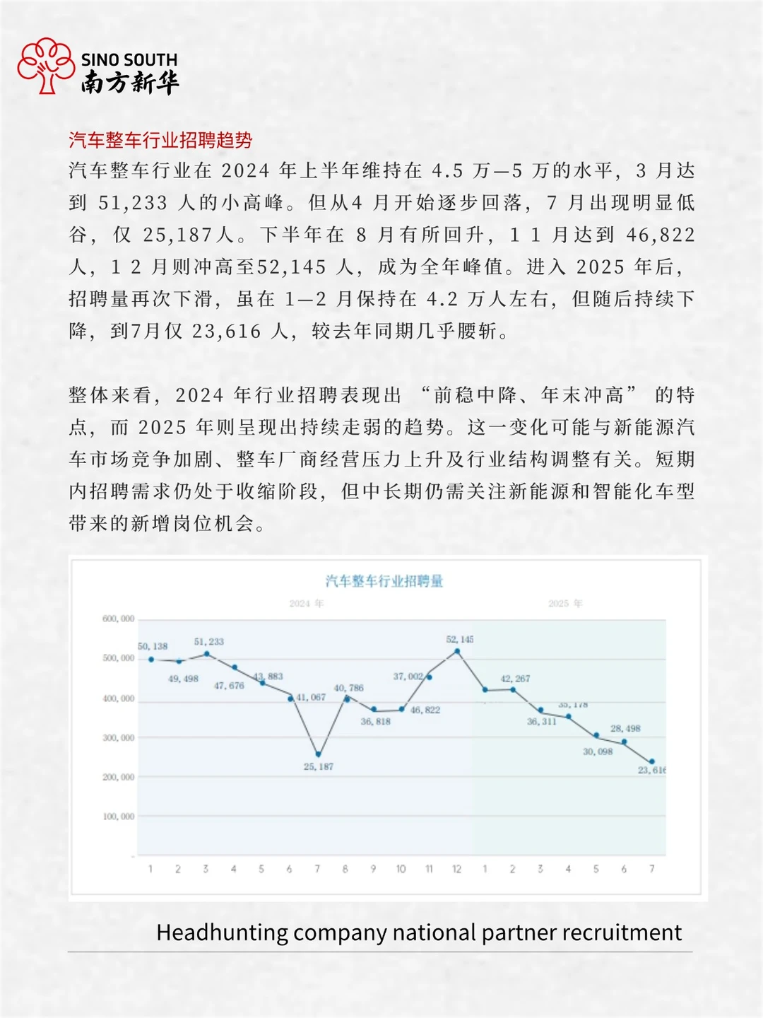 2025年汽车领域人才需求与薪酬报告