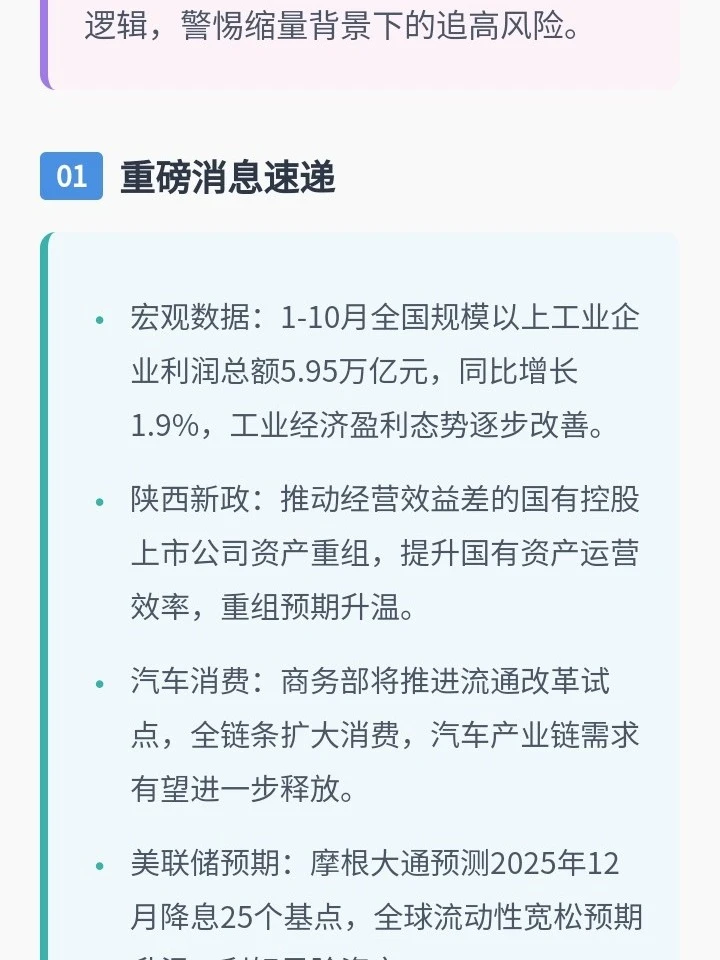 【?每日盘面复盘|1127市场热点全梳理】
