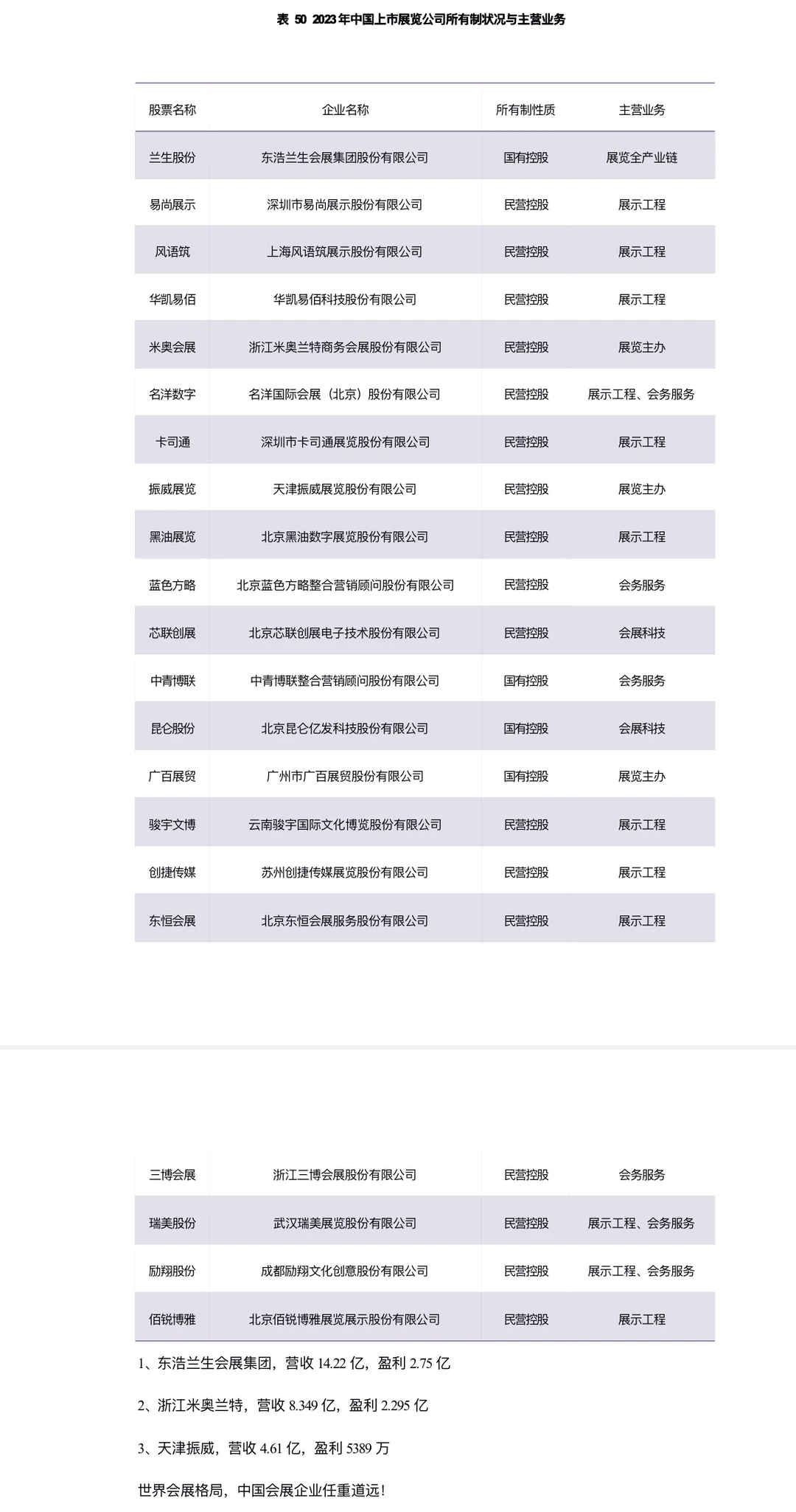 2023年中国会展经济研究报告之读后感