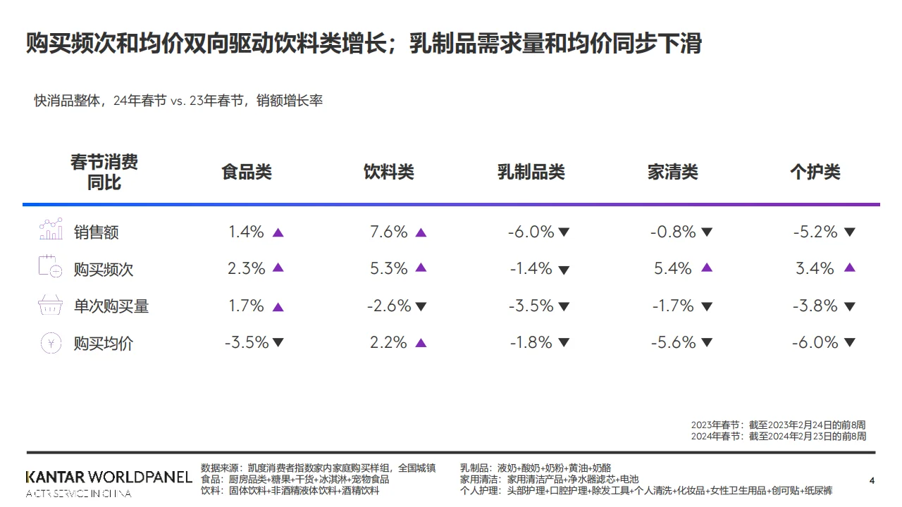 2024年春节消费趋势概览报告