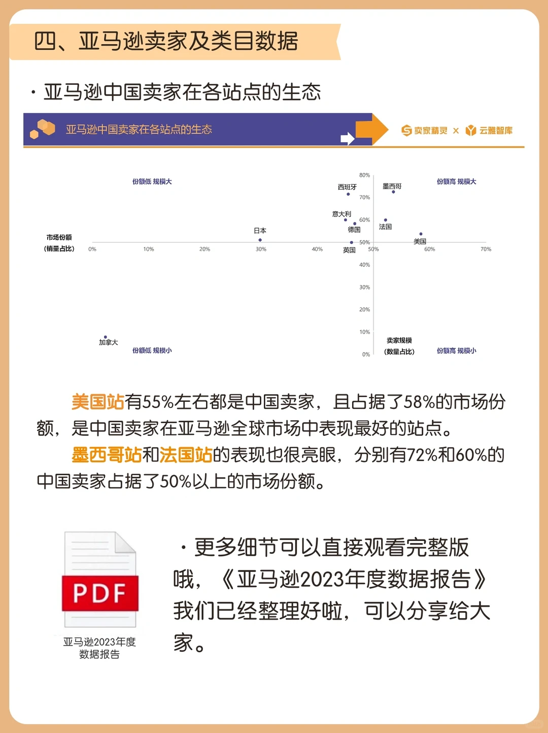 等了一年！亚马逊2023年度数据报告重磅出炉！