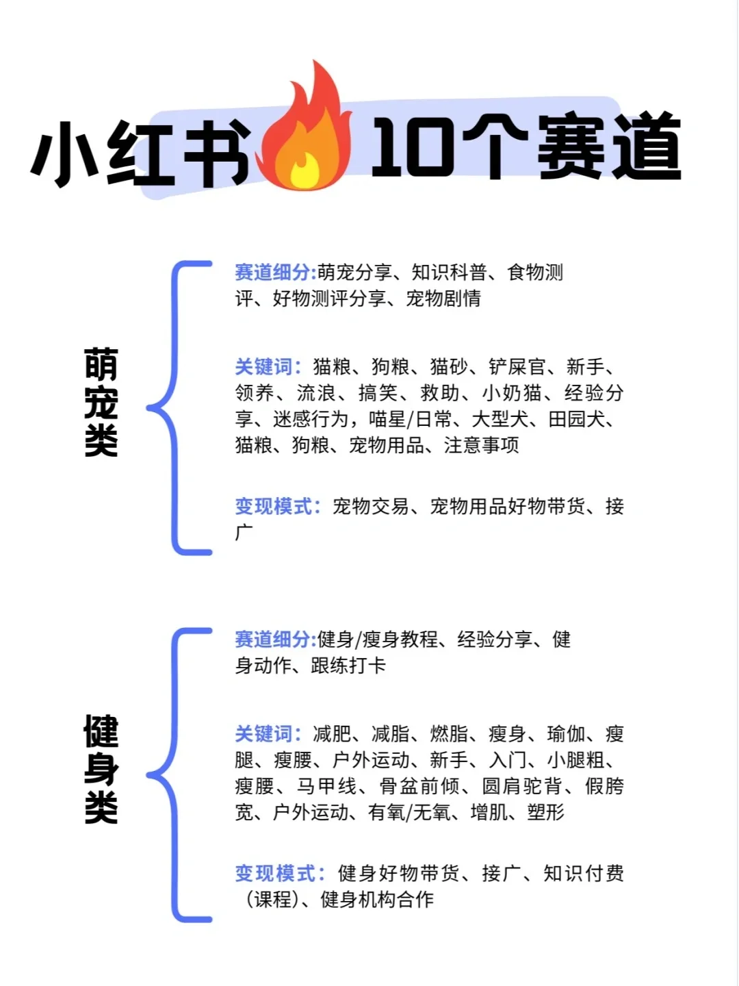 小红书最吃香的10个赛道！姐妹们冲！