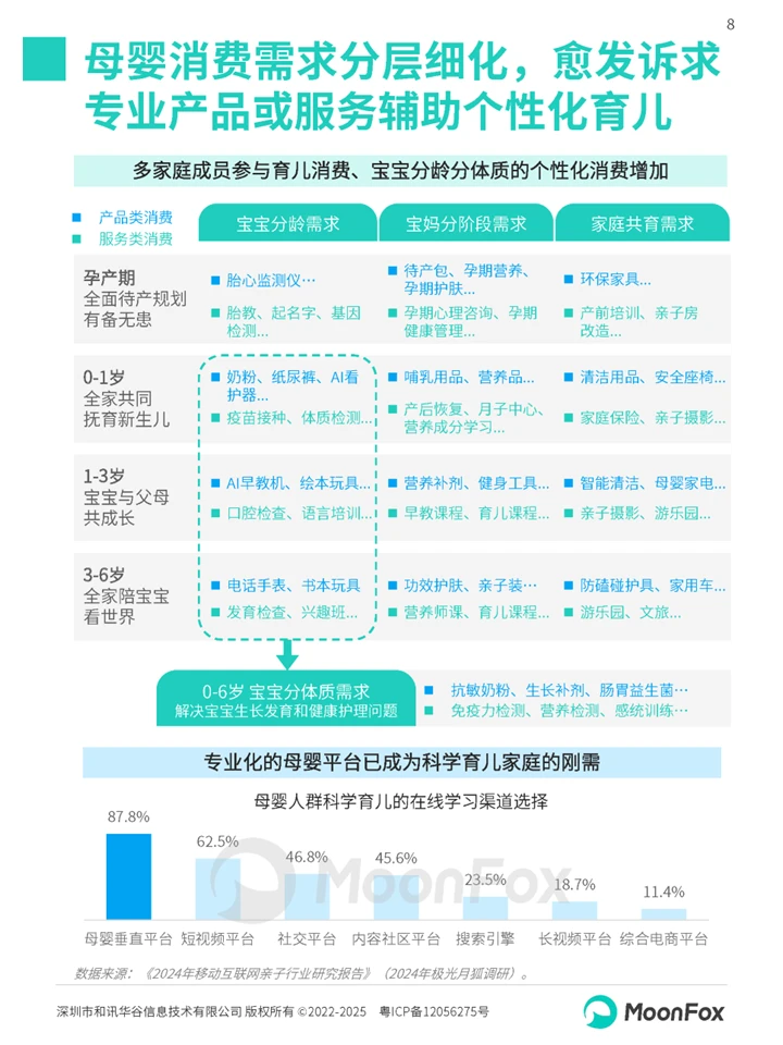 一篇白皮书洞察母婴家庭智慧育儿趋势