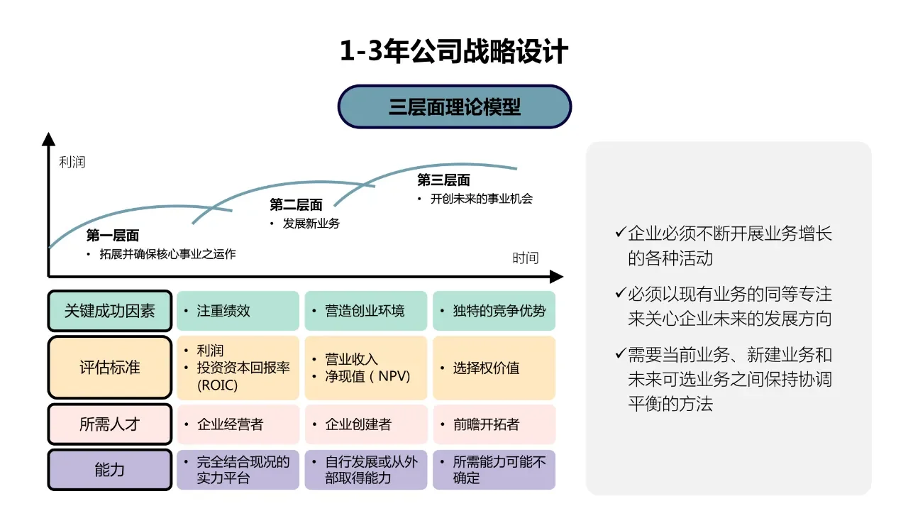 如何通过企业战略解析人力资源战略管理