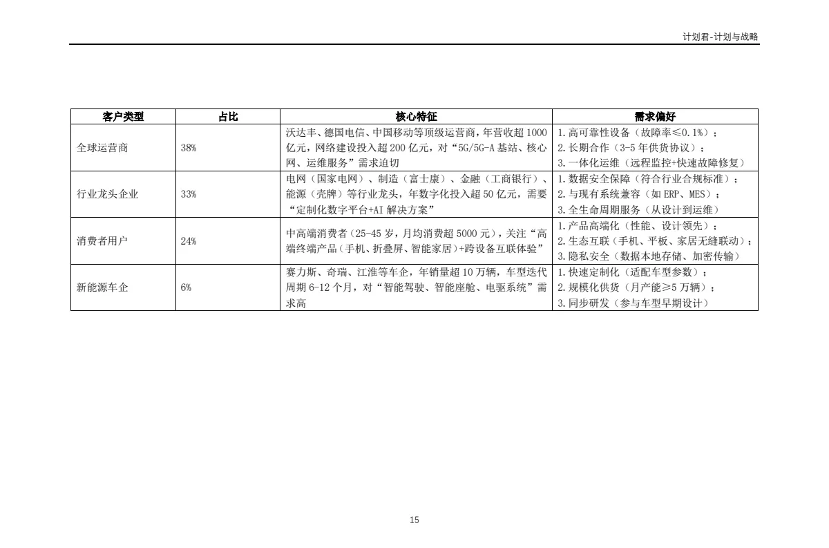 华为公司商业计划书 商业计划书案例