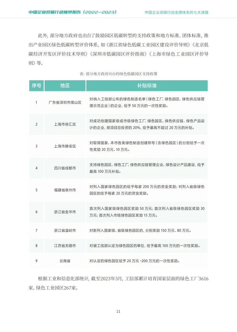 94页报告|?中国企业双碳报告