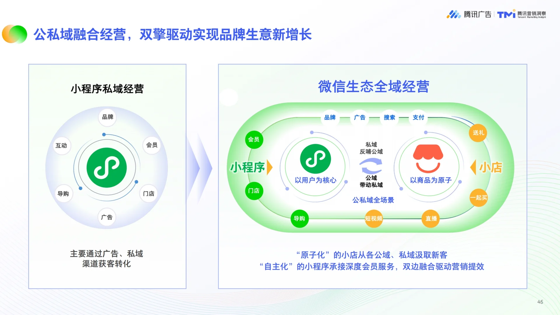2025年美妆行业公私域融合经营白皮书
