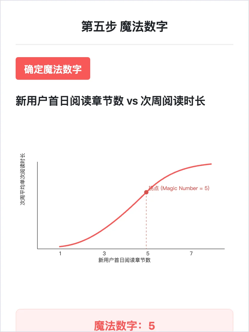 番茄小说：用户增长策略拆解