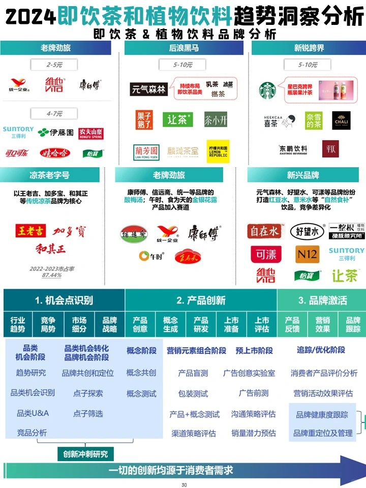 2024即饮茶和植物饮料趋势洞察分析-益普索