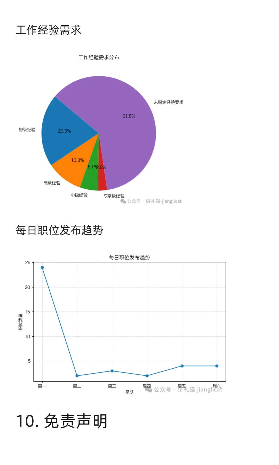 人力资源与培训领域求职市场周分析报告