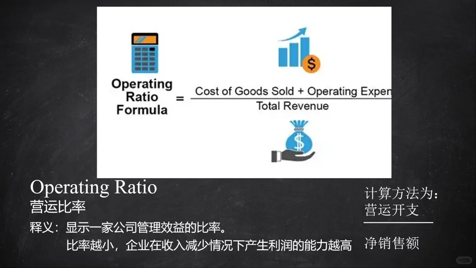 CFA“O系”指标:财报题抢分密码