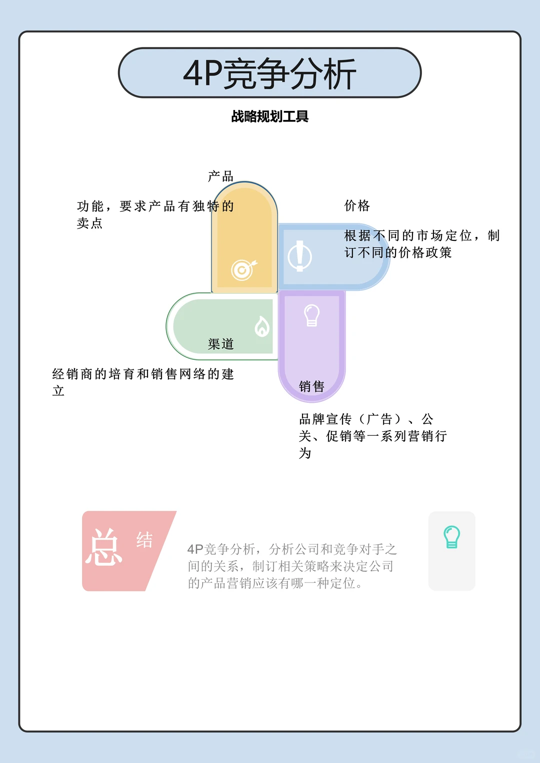 战略分析方法篇(上)