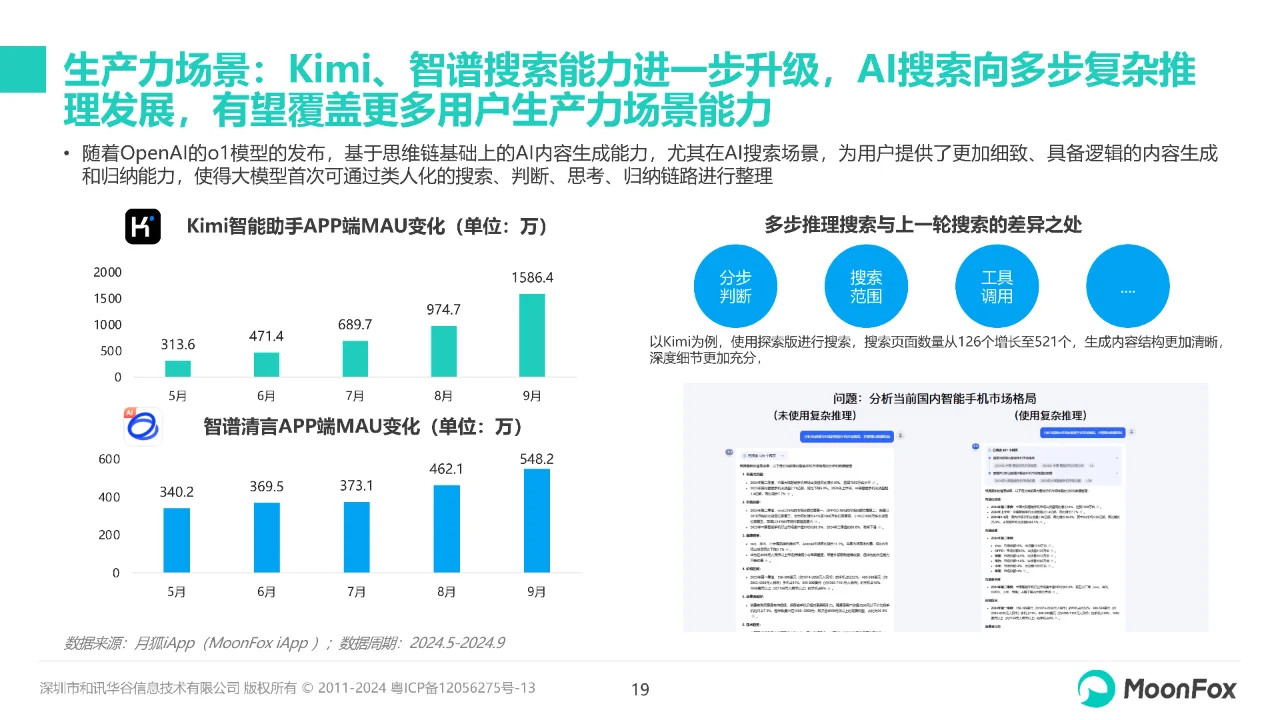 AI行业月度报告（2024.9）