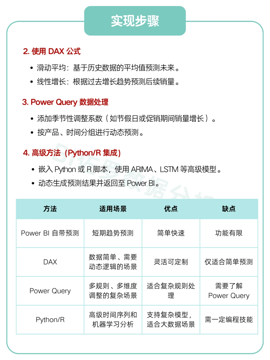 产品销量预 测分析怎么做？