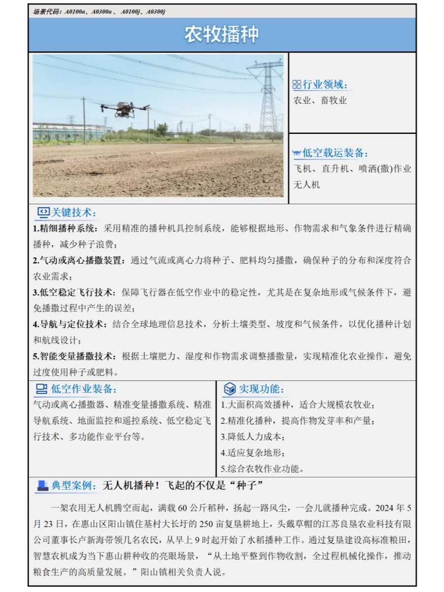 2024低空经济场景白皮书