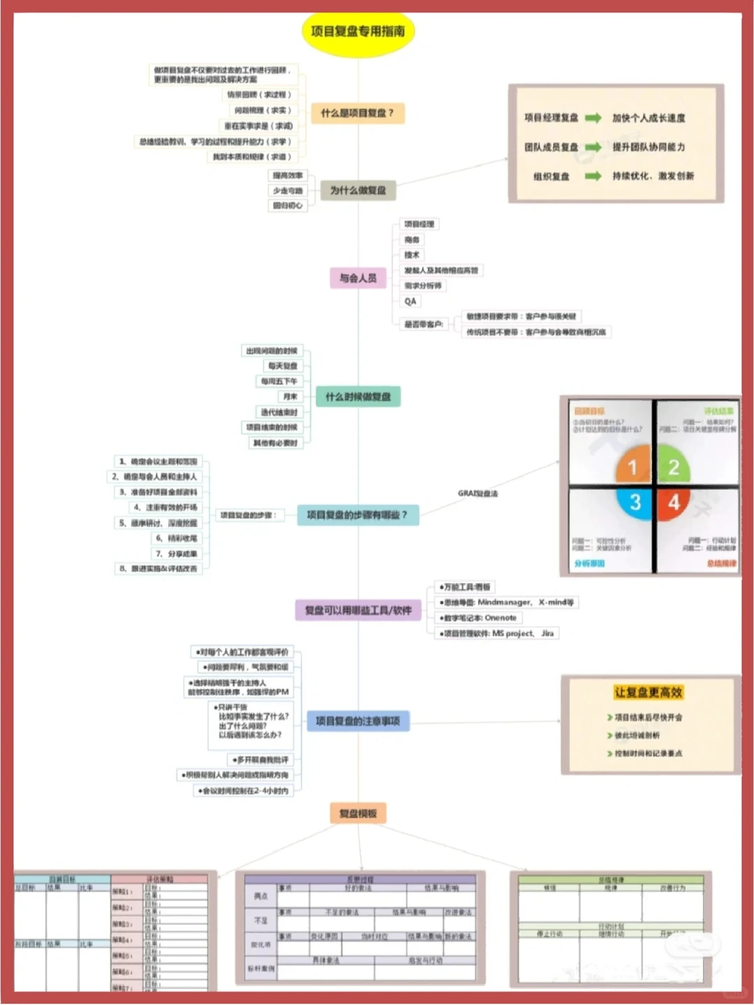 职场不会复盘，工作10年不如别人一年！?