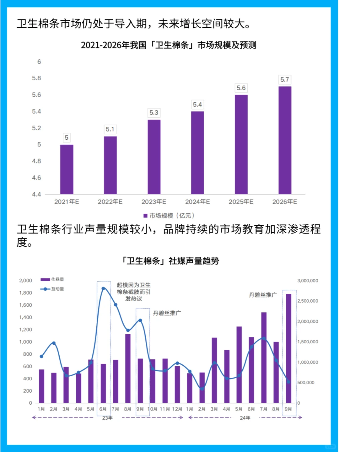 她经济下的女性卫生用品行业趋势洞察