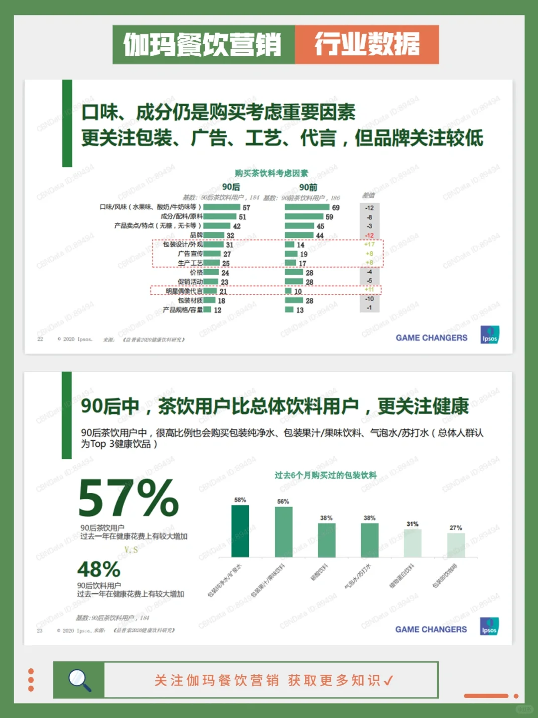 37页报告|快速了解90后新茶饮消费偏好‼️