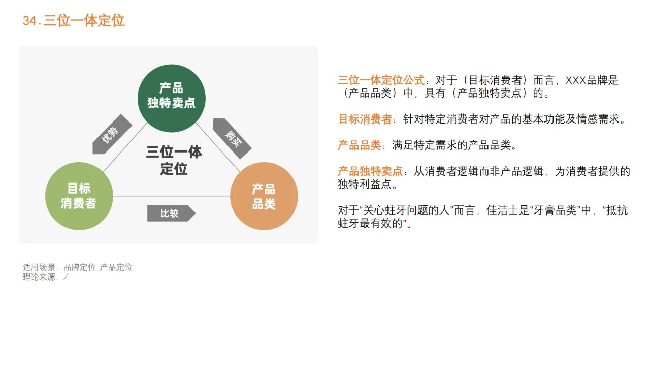 品牌营销策略模型